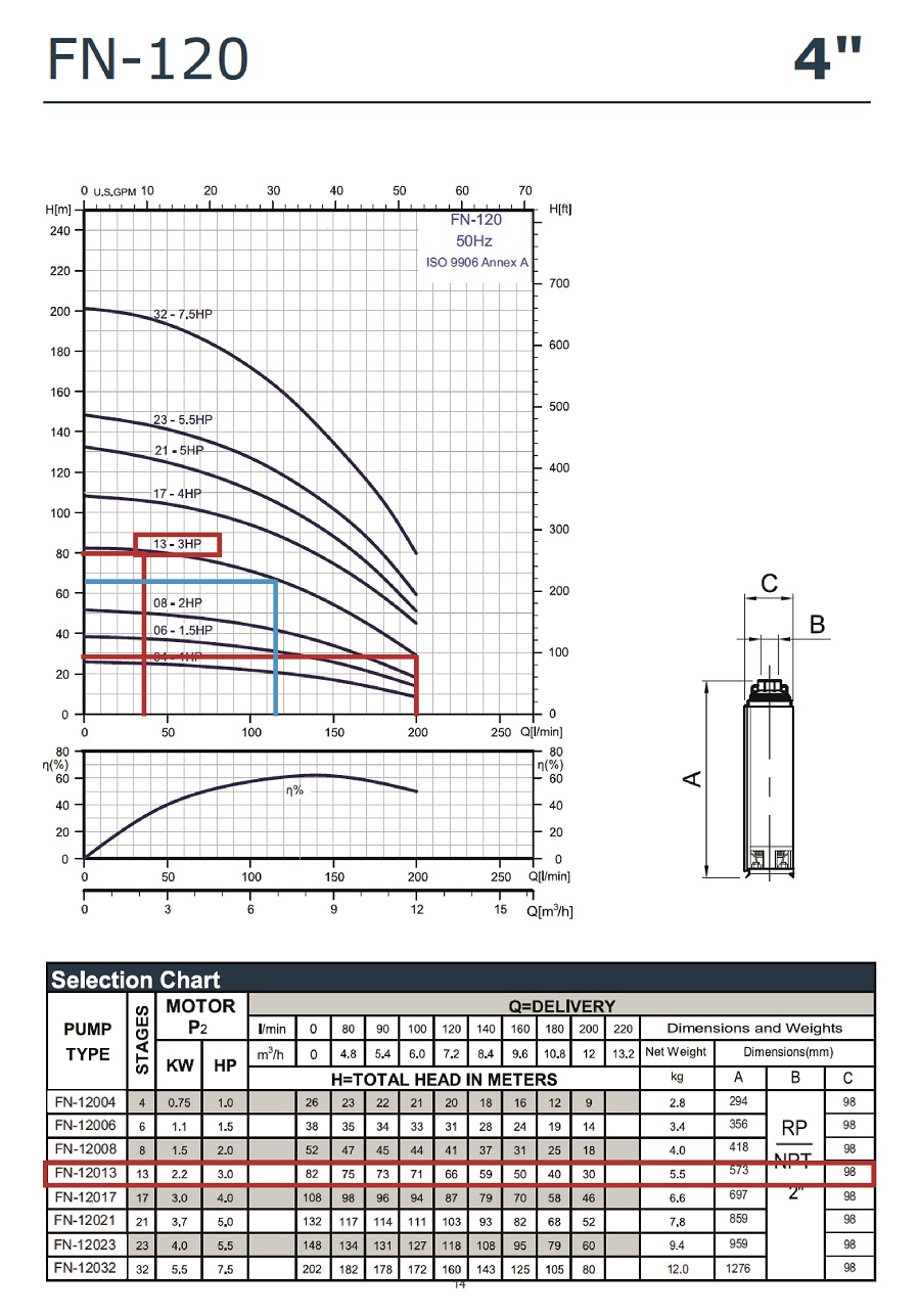 Grafic functionare H/Q pentru pompa submersibila APD 4 FN 12013