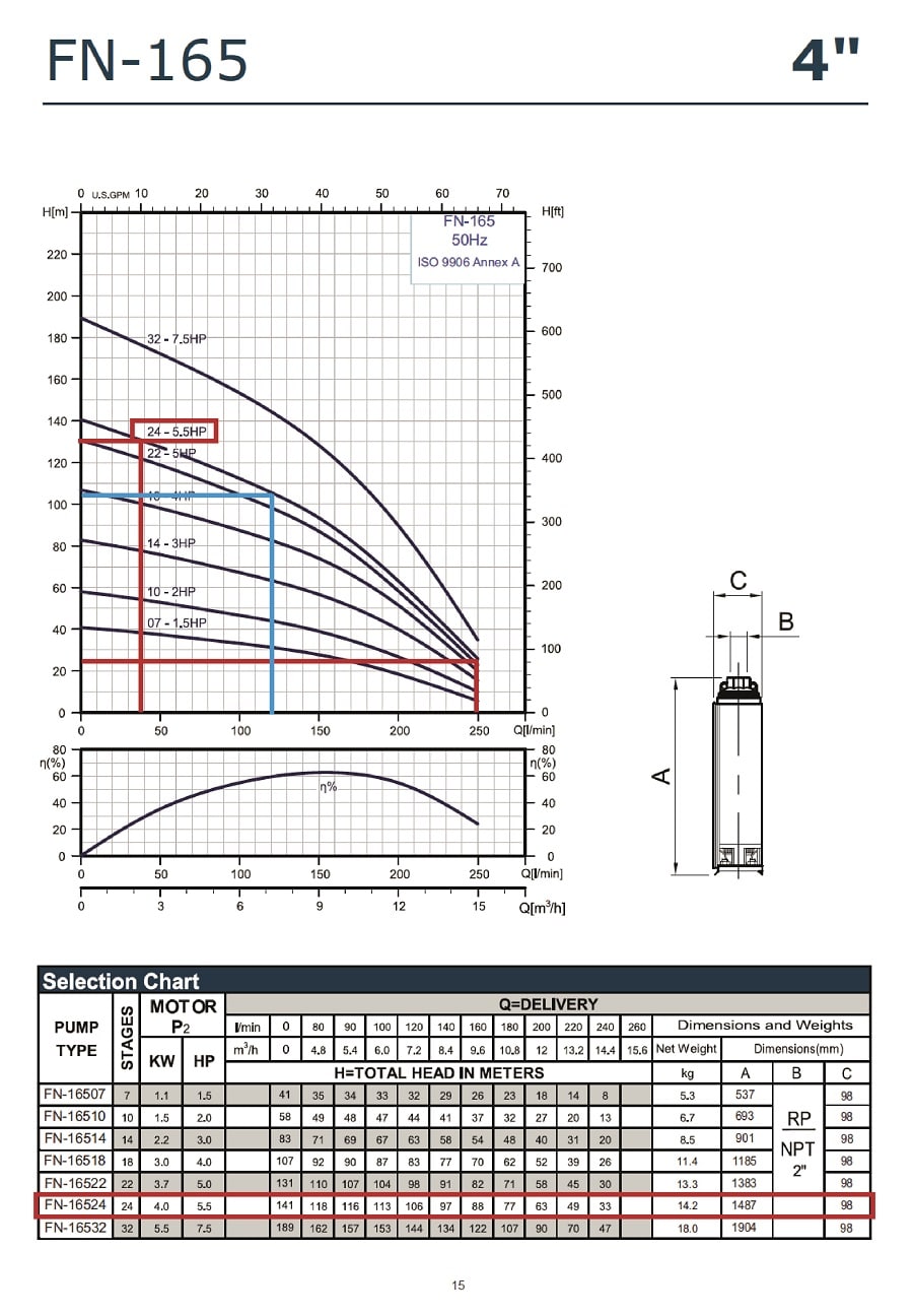 Grafic functionare H/Q pentru pompa submersibila APD 4 FN 16524