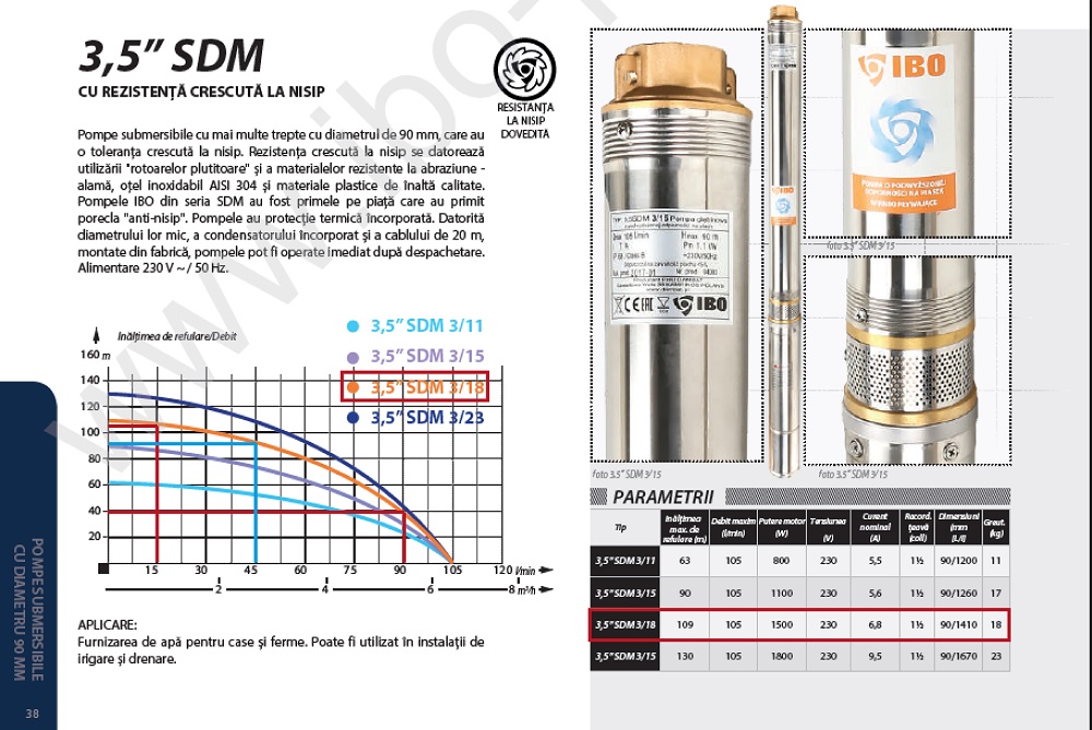 Tabel functionare debit/inaltime de pompare pentru pompa submersibila IBO 3 SDM 3-18