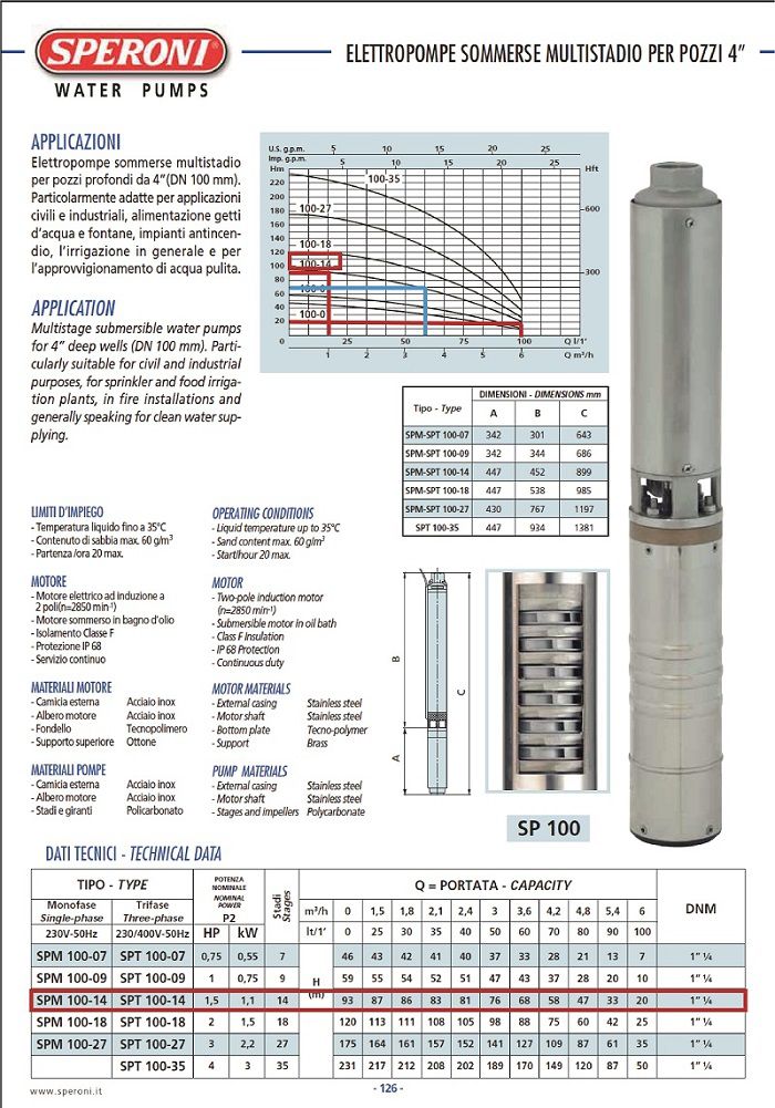 Grafic functionare DEBIT/PRESIUNE pentru pompa submersibila SPERONI SPM 100 14